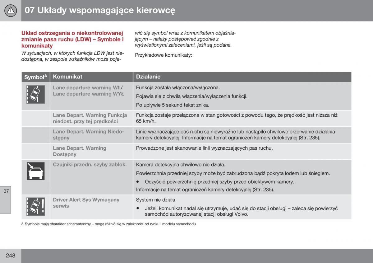 Volvo XC60 I 1 FL instrukcja obslugi / page 250