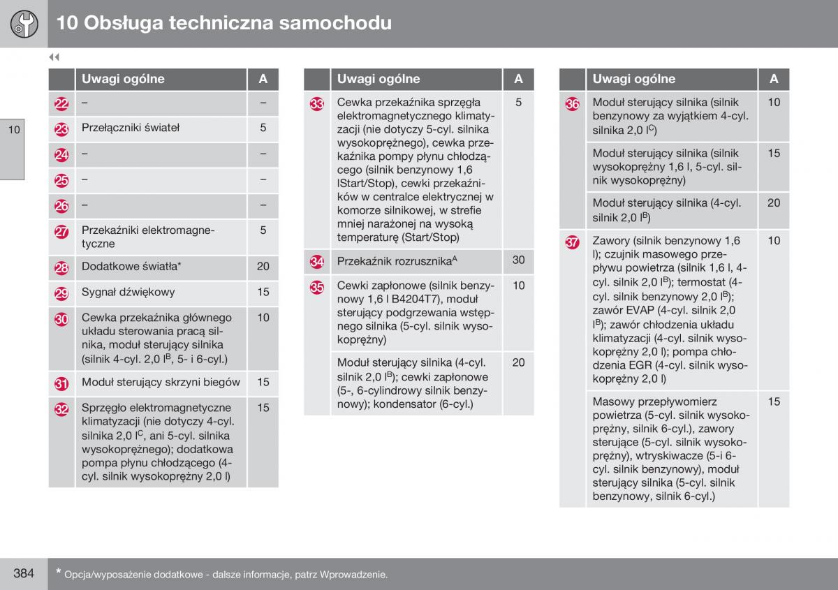 Volvo XC60 I 1 FL instrukcja obslugi / page 386