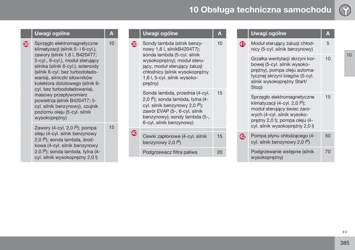 Volvo XC60 I 1 FL instrukcja obslugi / page 387