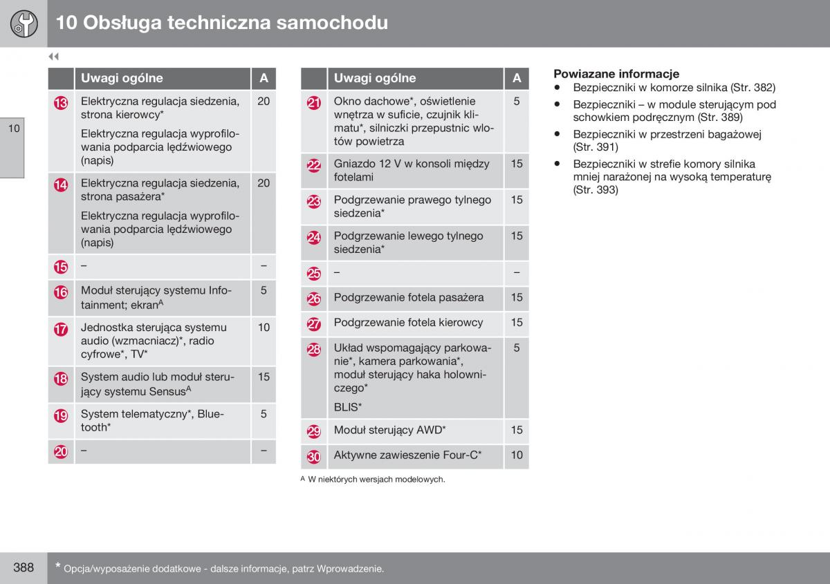 Volvo XC60 I 1 FL instrukcja obslugi / page 390