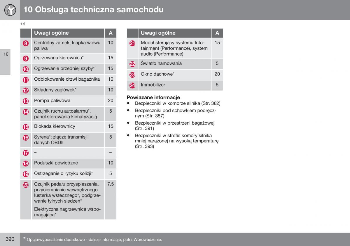 Volvo XC60 I 1 FL instrukcja obslugi / page 392