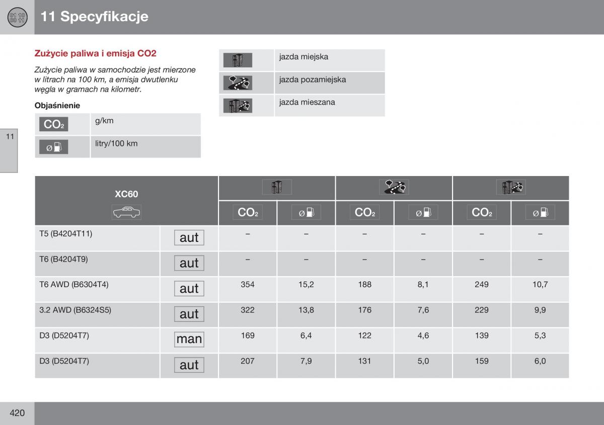 Volvo XC60 I 1 FL instrukcja obslugi / page 422