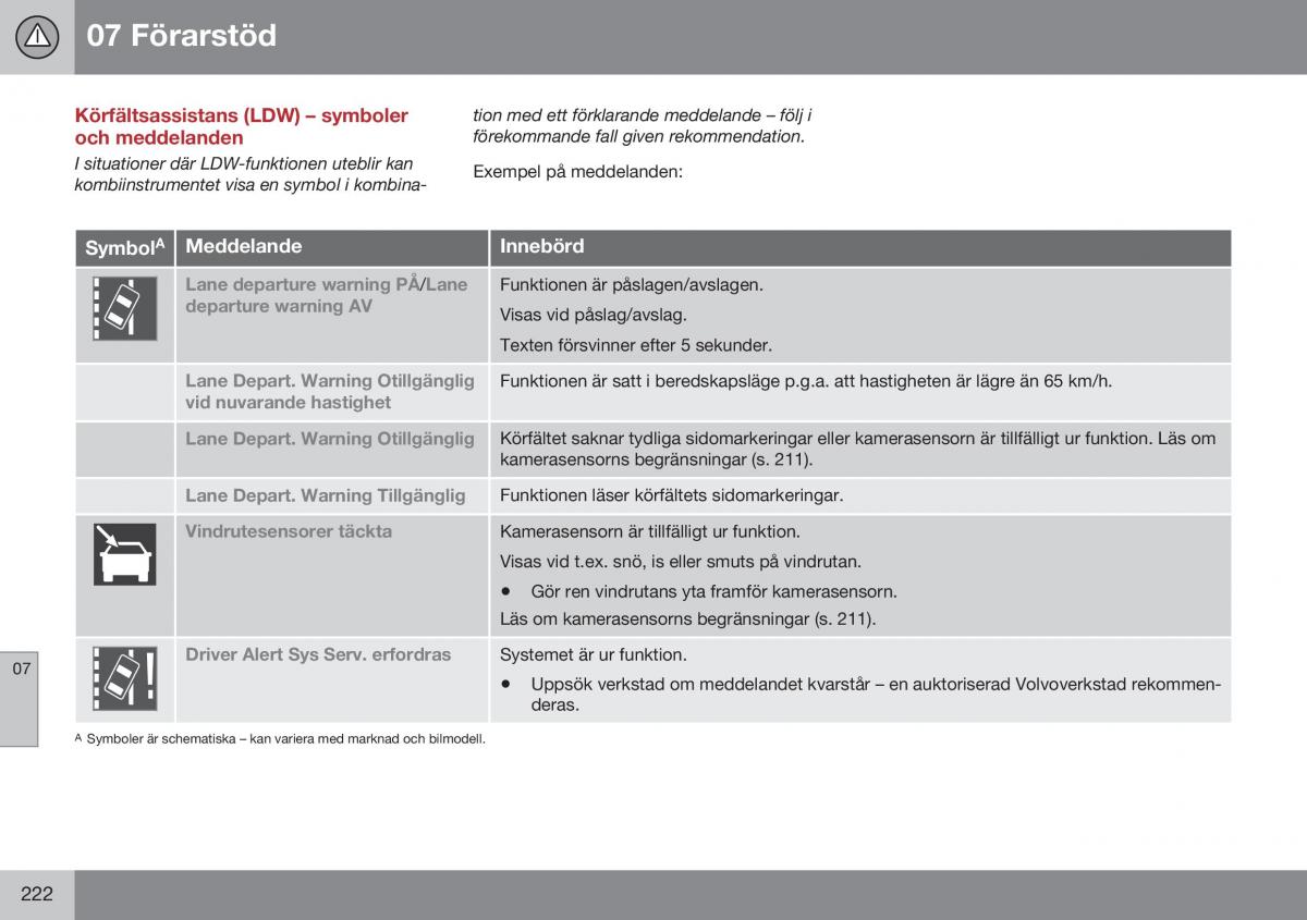 Volvo XC60 I 1 FL instruktionsbok / page 224