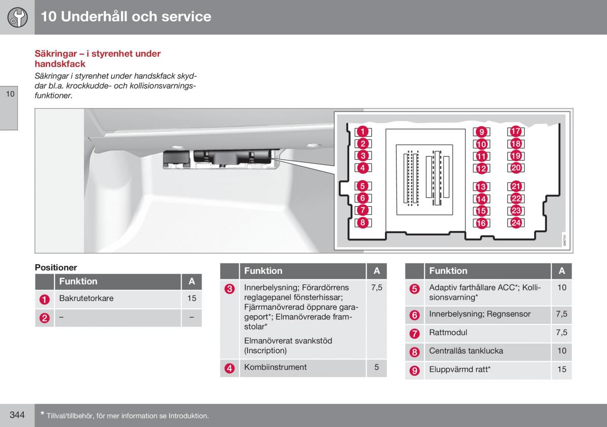 Volvo XC60 I 1 FL instruktionsbok / page 346