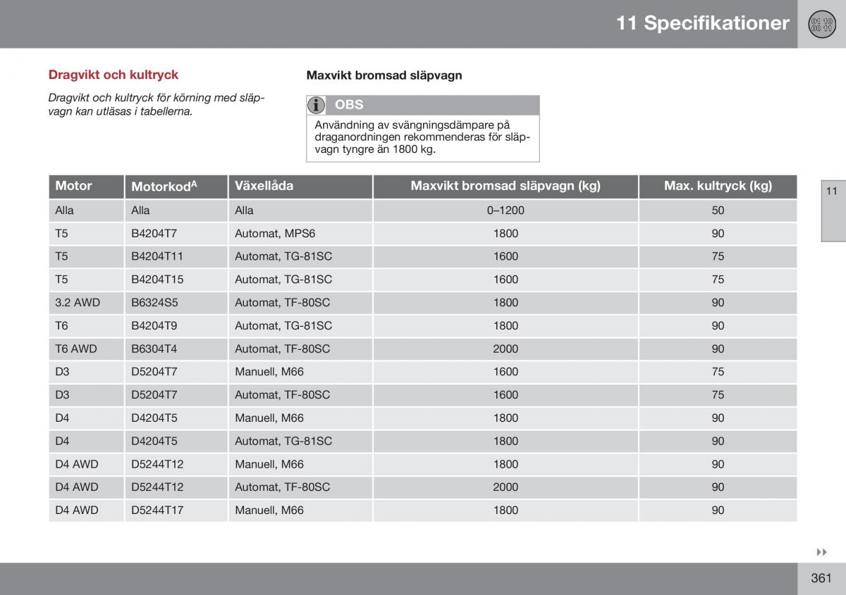 Volvo XC60 I 1 FL instruktionsbok / page 363