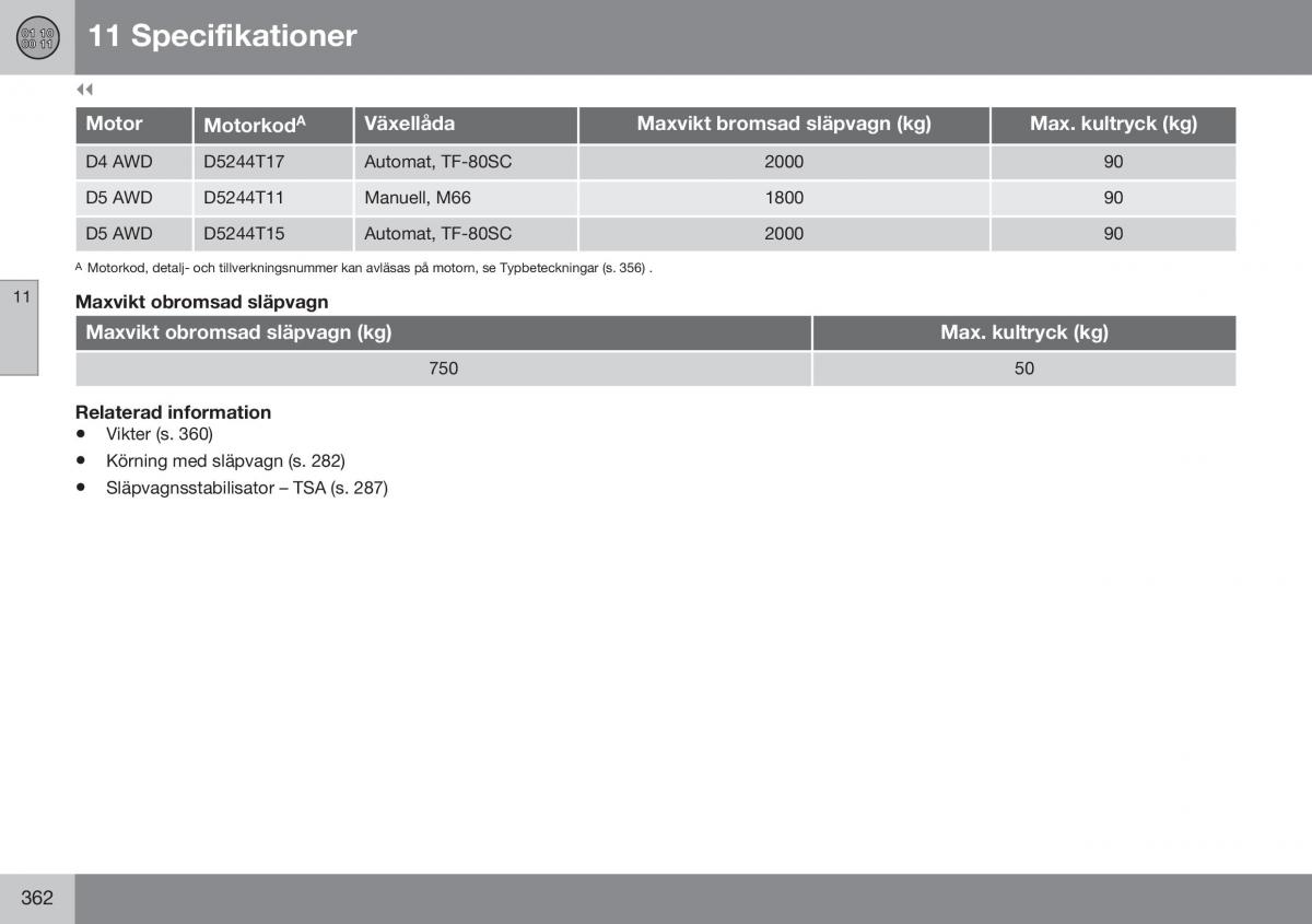 Volvo XC60 I 1 FL instruktionsbok / page 364