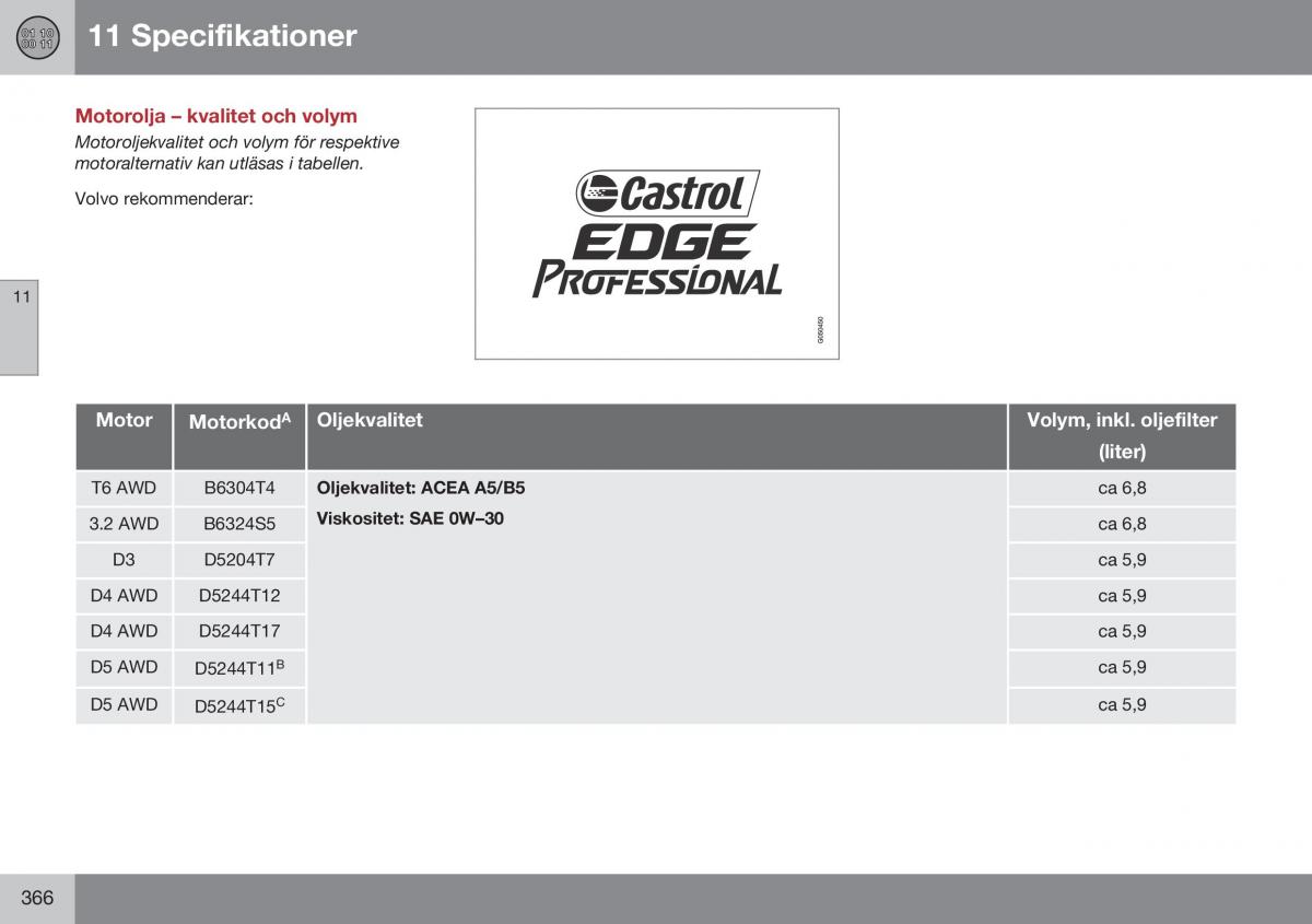 Volvo XC60 I 1 FL instruktionsbok / page 368