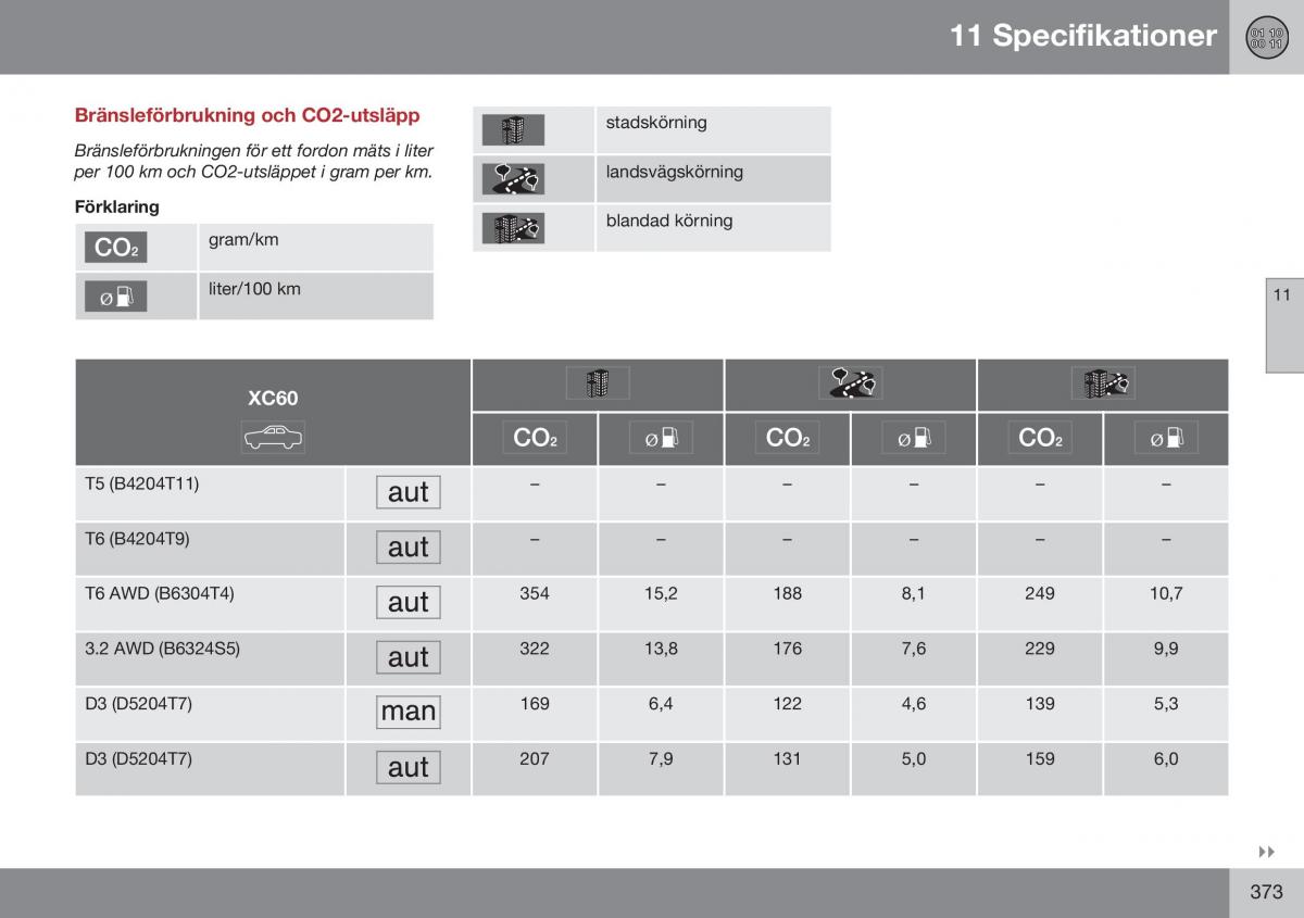 Volvo XC60 I 1 FL instruktionsbok / page 375