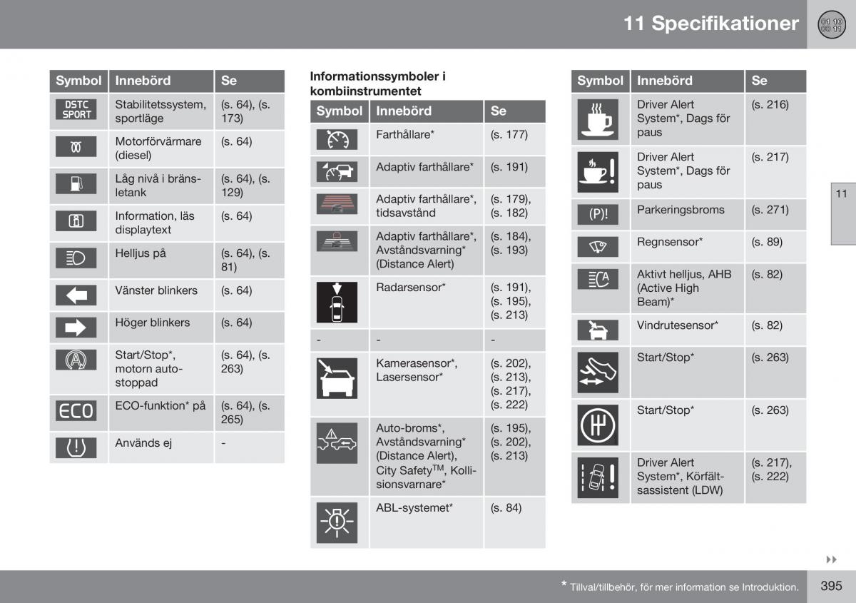 Volvo XC60 I 1 FL instruktionsbok / page 397