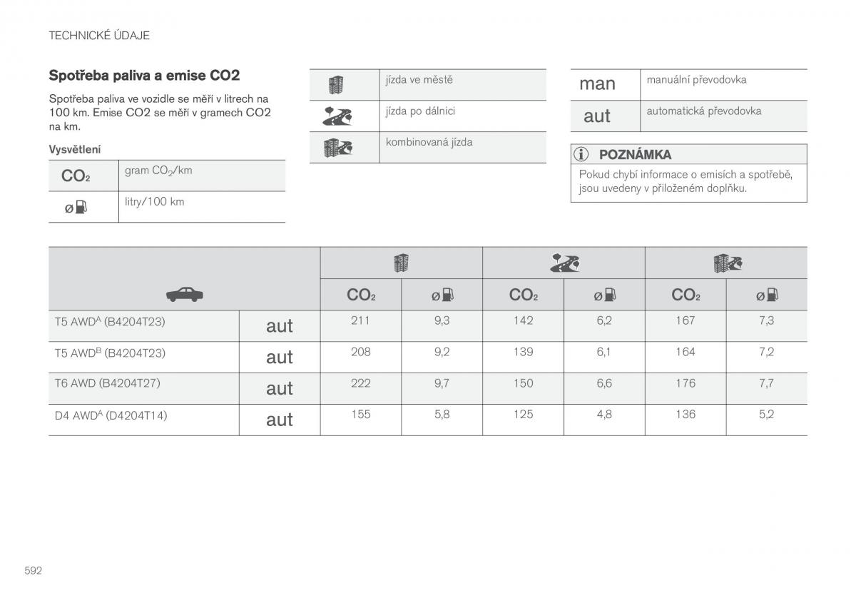 Volvo XC60 II 2 navod k obsludze / page 594