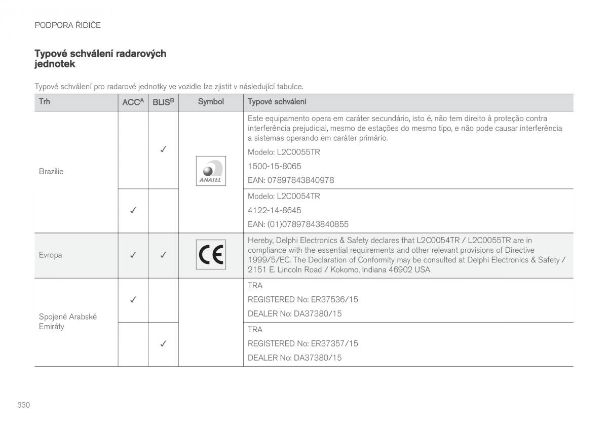 Volvo XC60 II 2 navod k obsludze / page 332