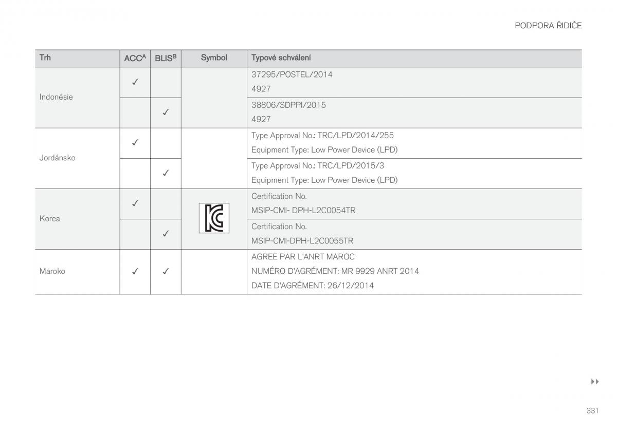 Volvo XC60 II 2 navod k obsludze / page 333