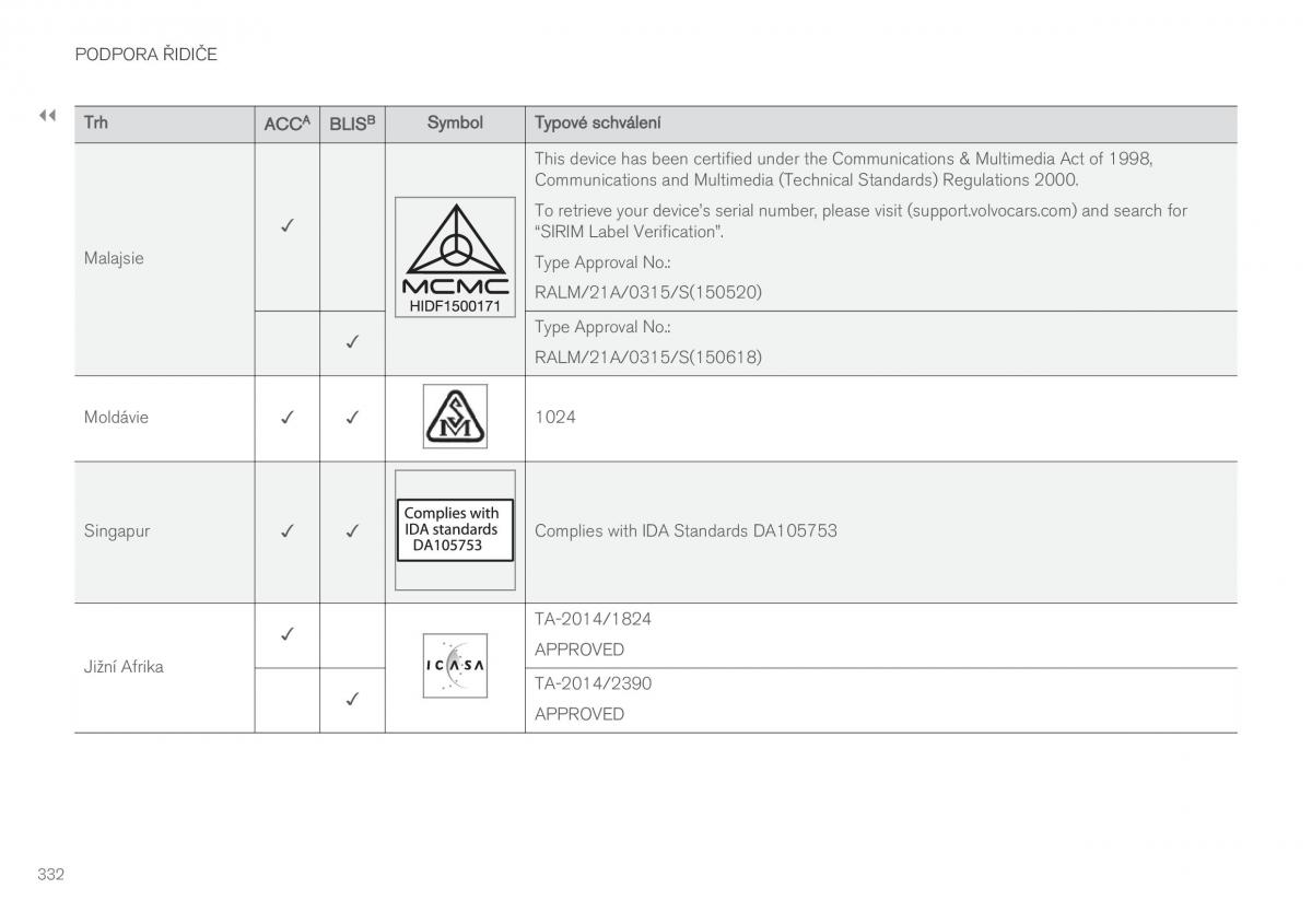 Volvo XC60 II 2 navod k obsludze / page 334