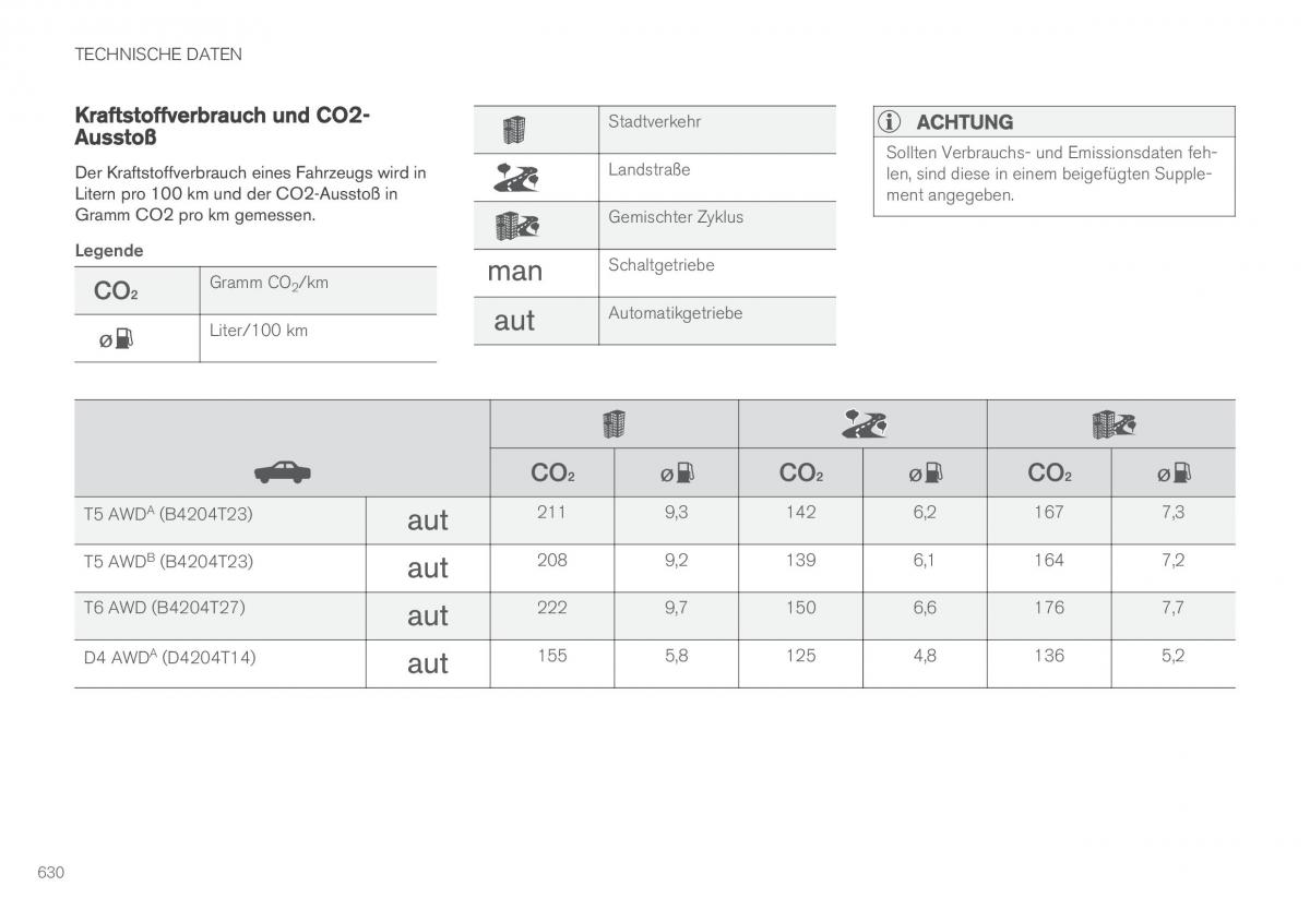 Volvo XC60 II 2 Handbuch / page 632