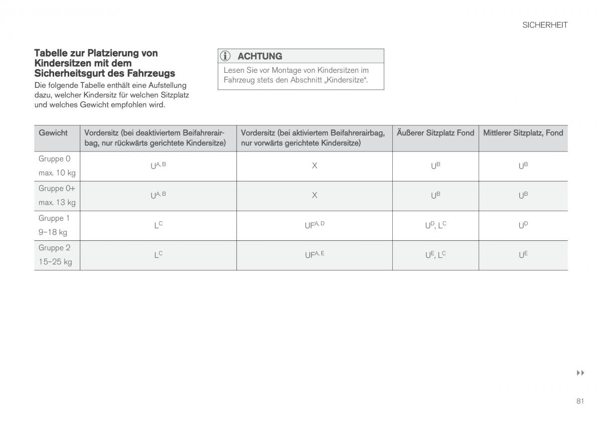 Volvo XC60 II 2 Handbuch / page 83