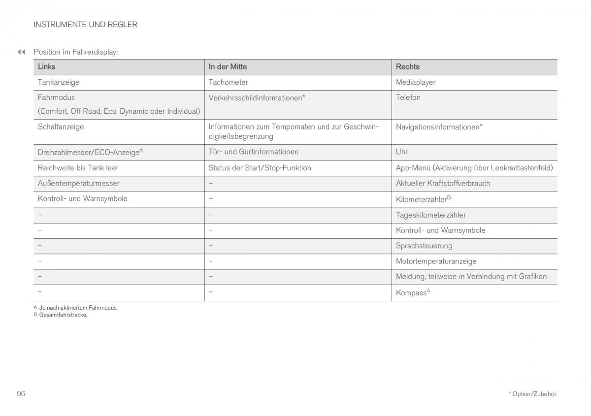 Volvo XC60 II 2 Handbuch / page 98