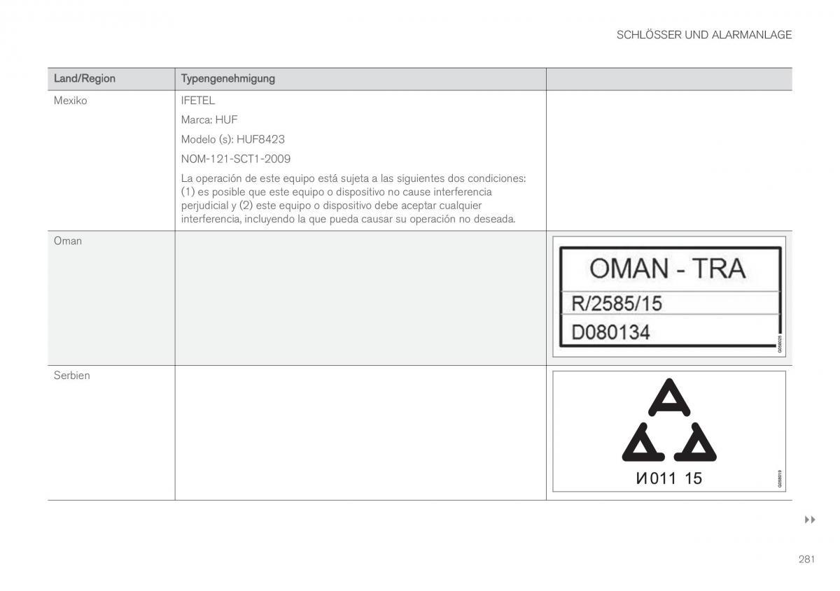 Volvo XC60 II 2 Handbuch / page 283