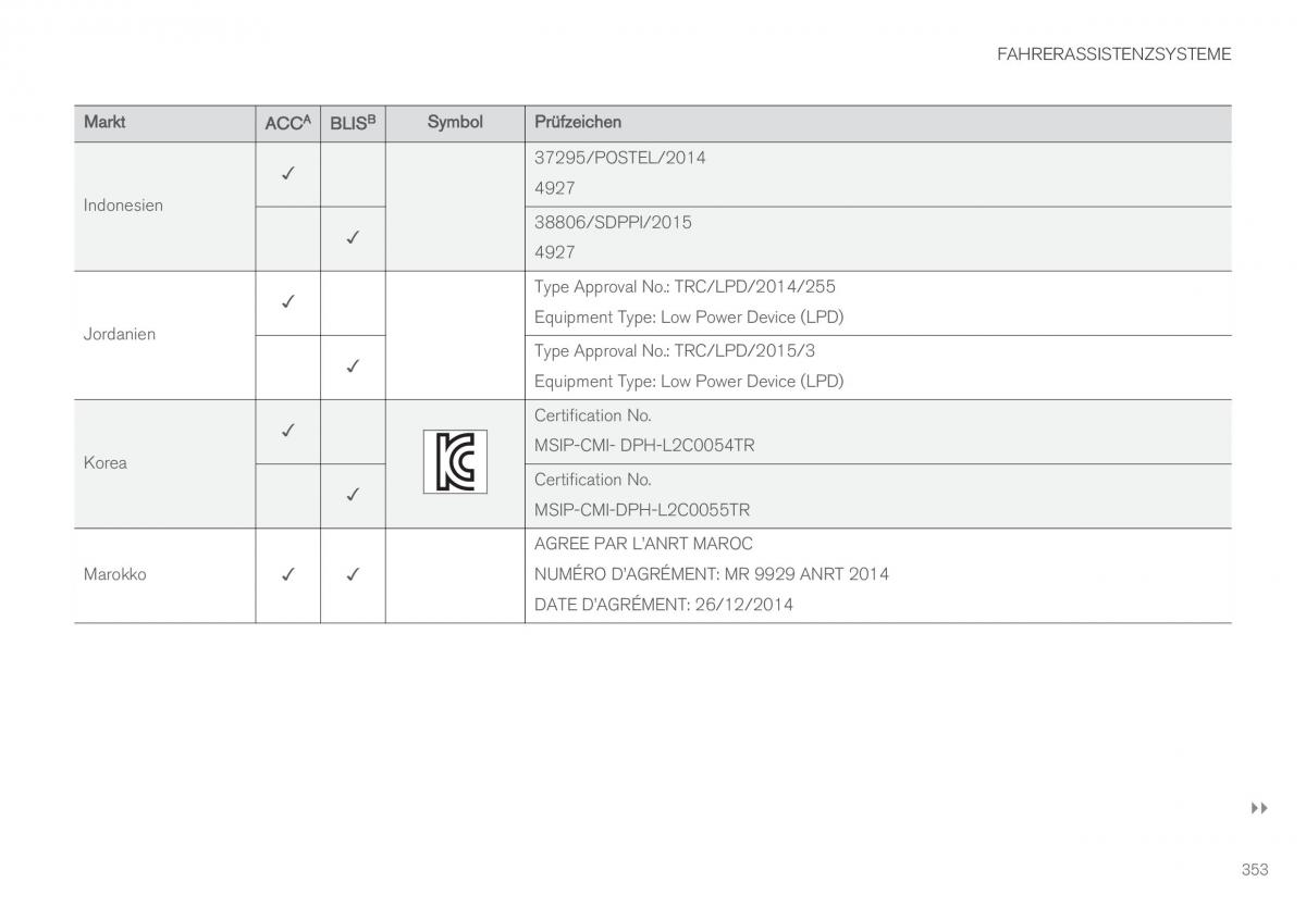 Volvo XC60 II 2 Handbuch / page 355