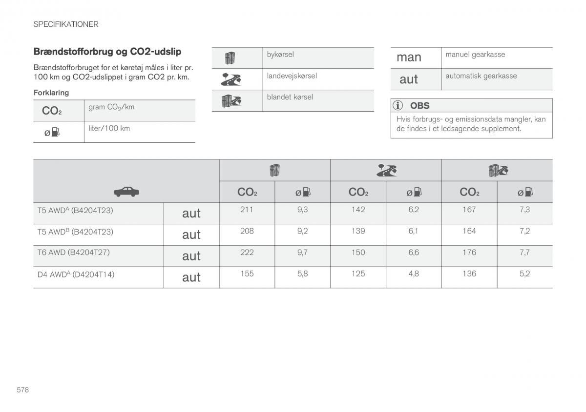 Volvo XC60 II 2 Bilens instruktionsbog / page 580