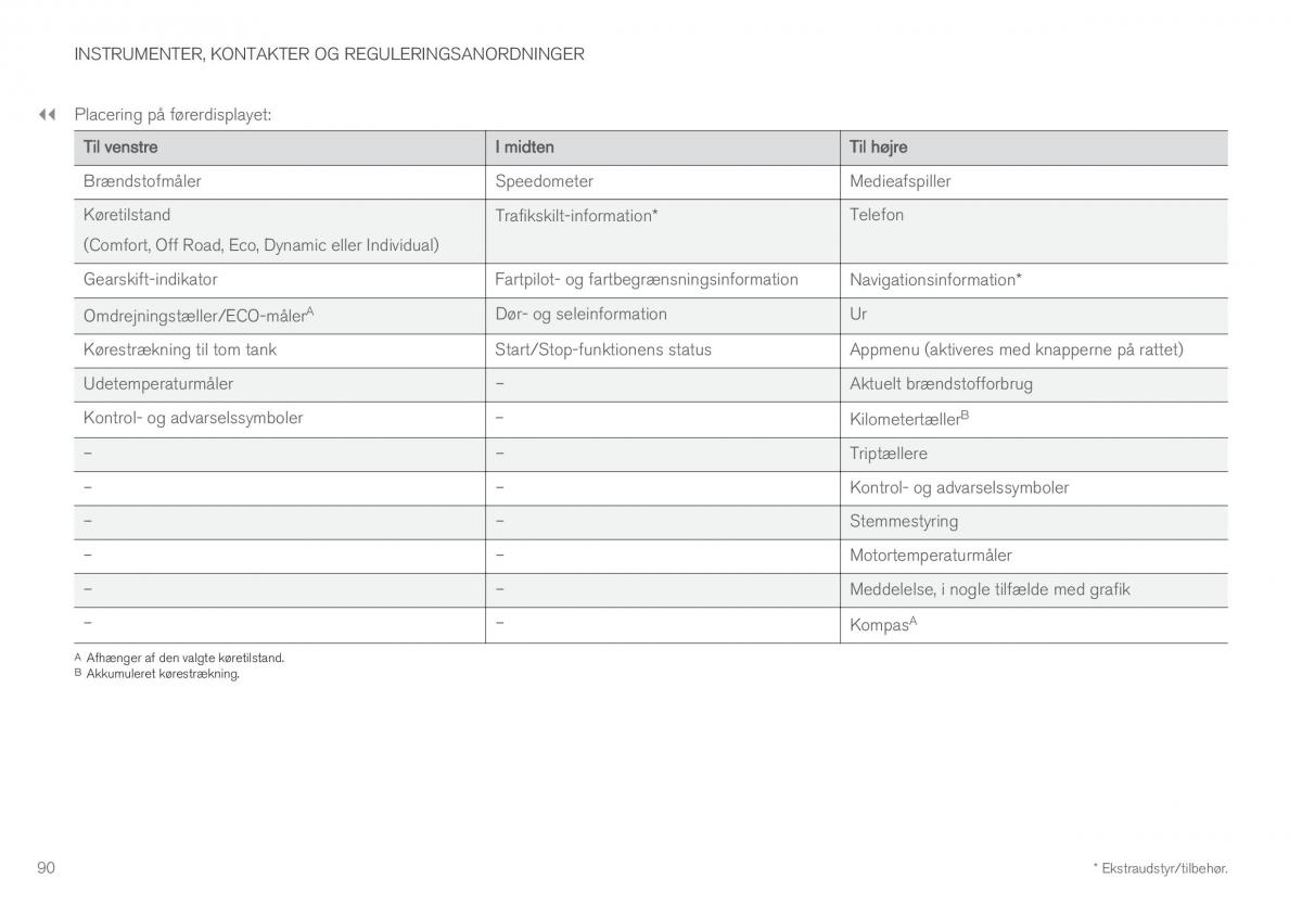 Volvo XC60 II 2 Bilens instruktionsbog / page 92