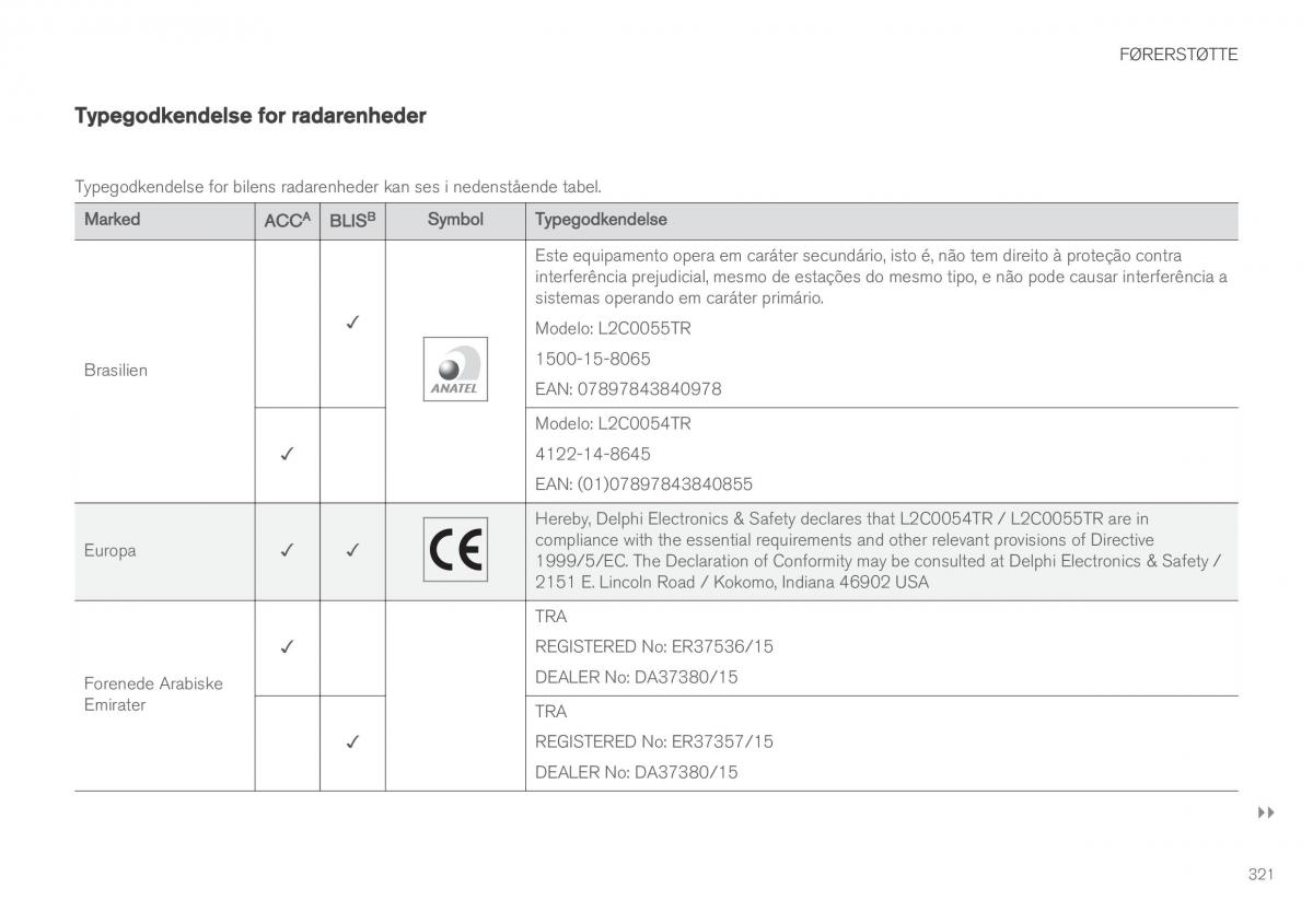 Volvo XC60 II 2 Bilens instruktionsbog / page 323