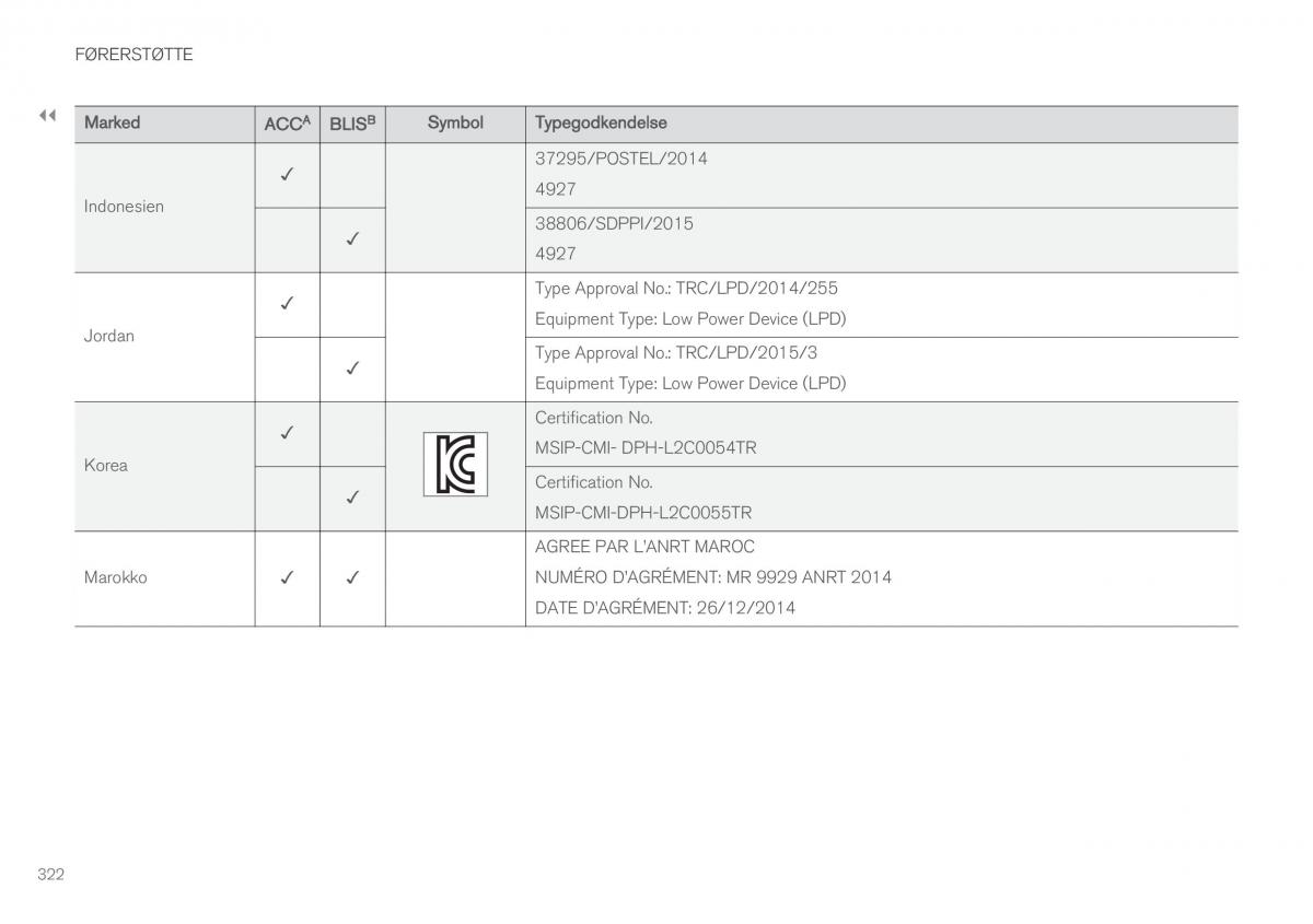 Volvo XC60 II 2 Bilens instruktionsbog / page 324