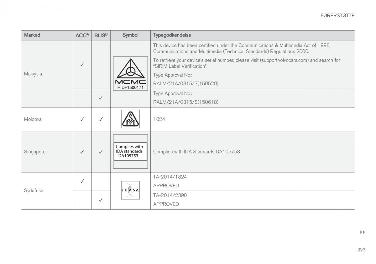 Volvo XC60 II 2 Bilens instruktionsbog / page 325