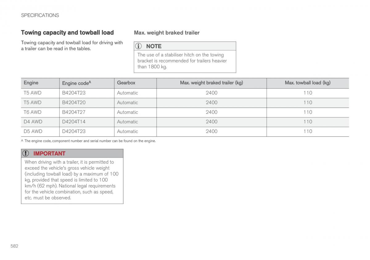 Volvo XC60 II 2 owners manual / page 584