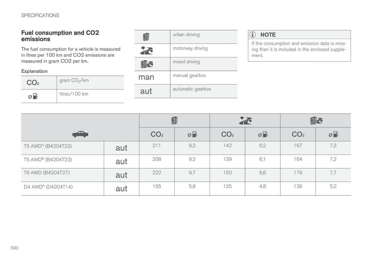 Volvo XC60 II 2 owners manual / page 592