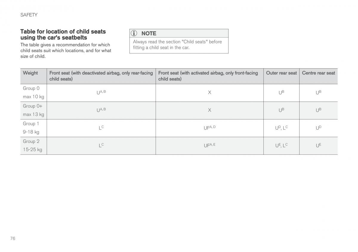 Volvo XC60 II 2 owners manual / page 78