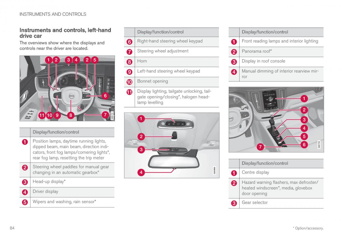 Volvo XC60 II 2 owners manual / page 86