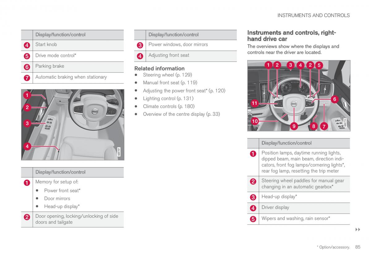 Volvo XC60 II 2 owners manual / page 87