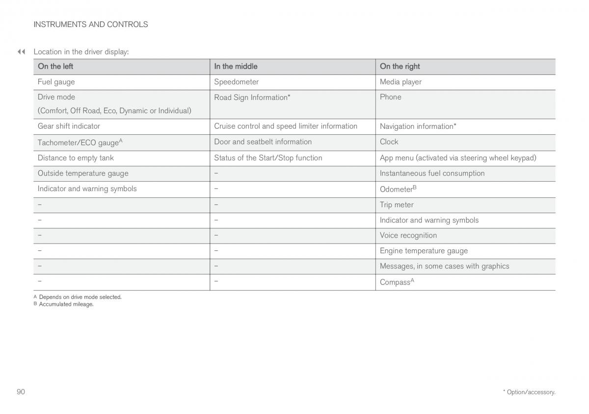 Volvo XC60 II 2 owners manual / page 92