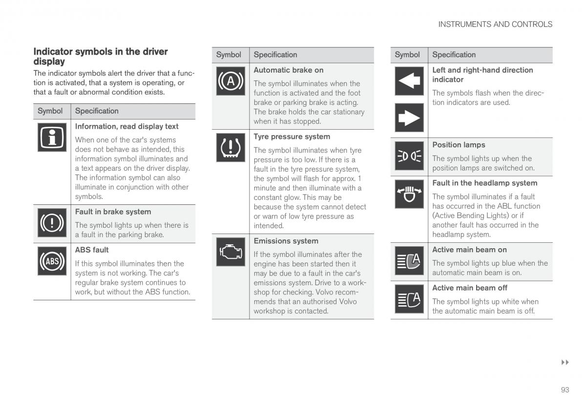 Volvo XC60 II 2 owners manual / page 95