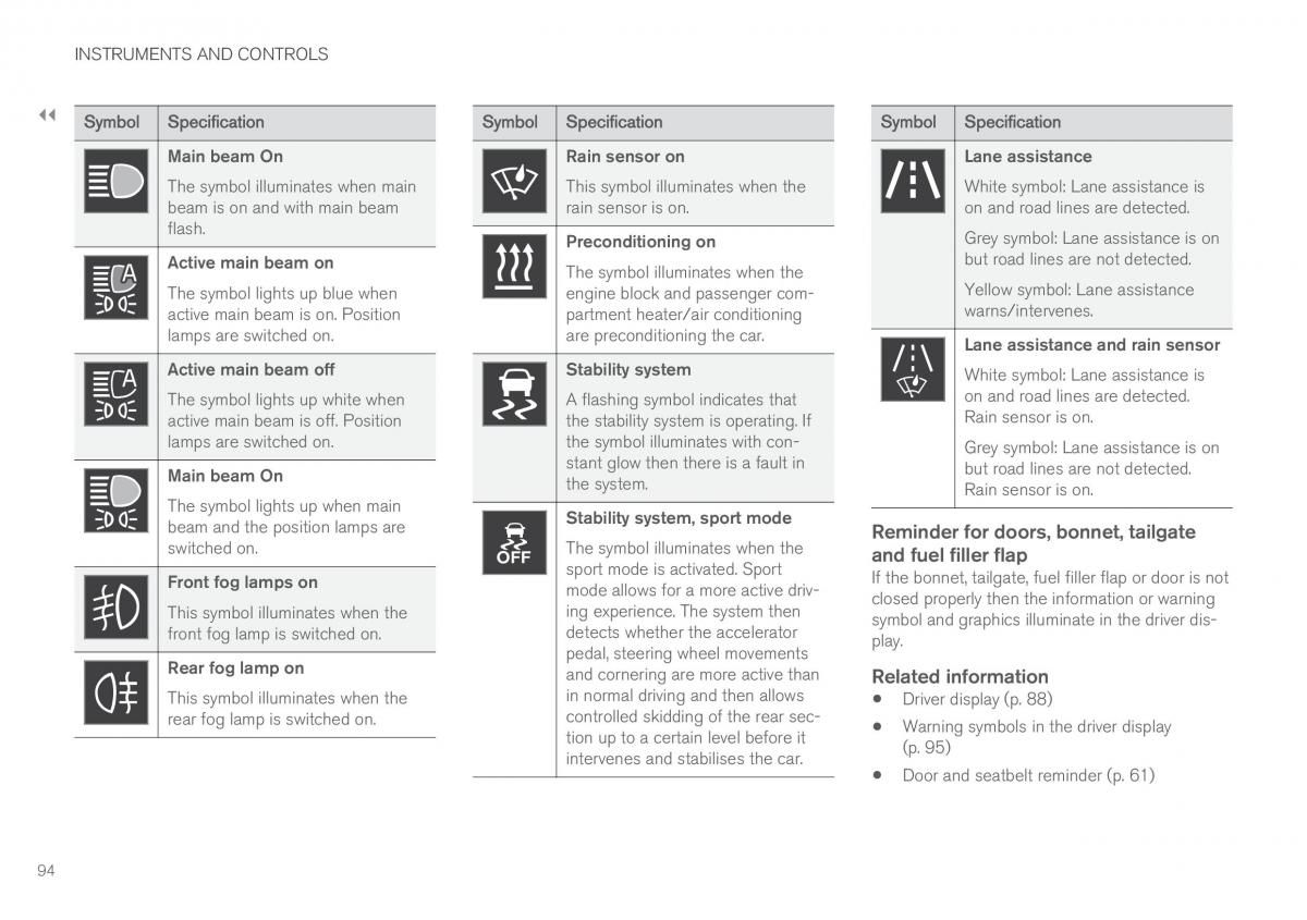 Volvo XC60 II 2 owners manual / page 96