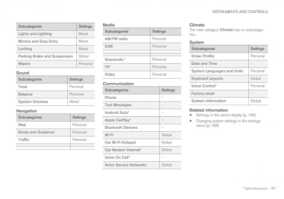 Volvo XC60 II 2 owners manual / page 169