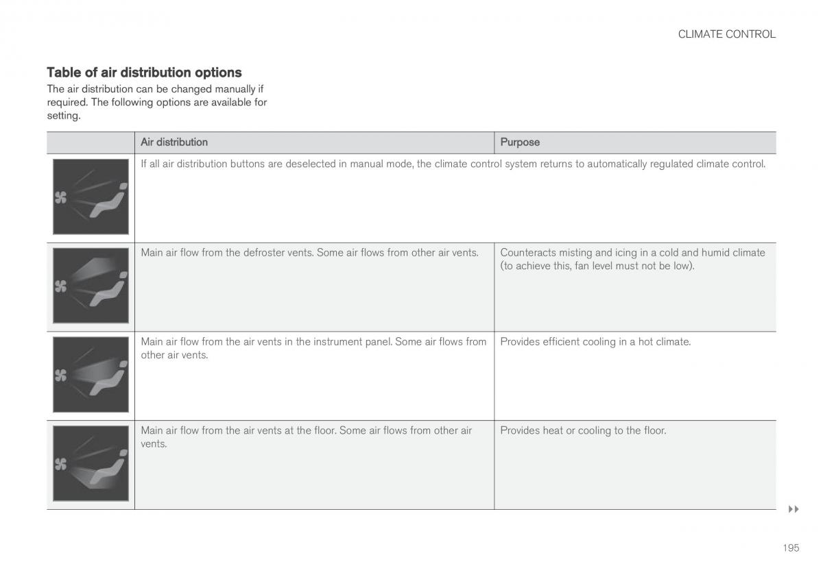 Volvo XC60 II 2 owners manual / page 197