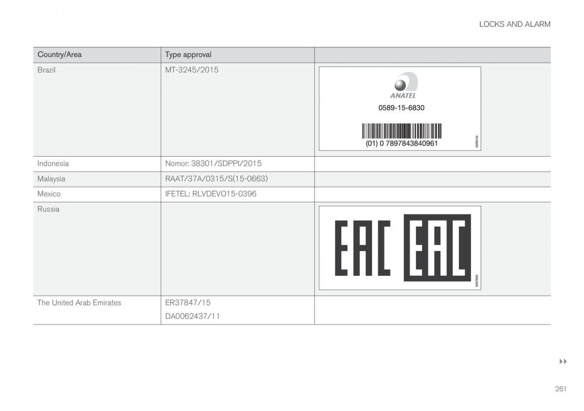 Volvo XC60 II 2 owners manual / page 263