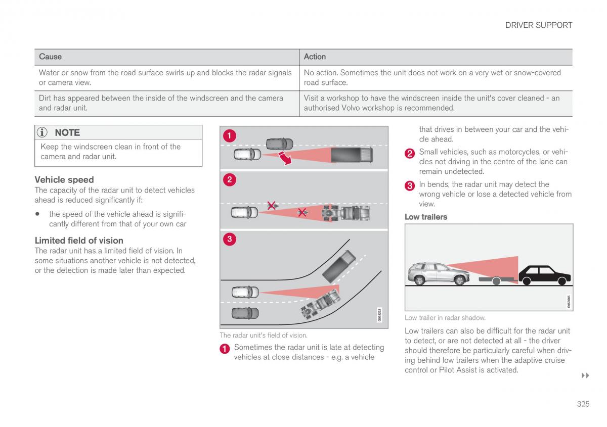 Volvo XC60 II 2 owners manual / page 327