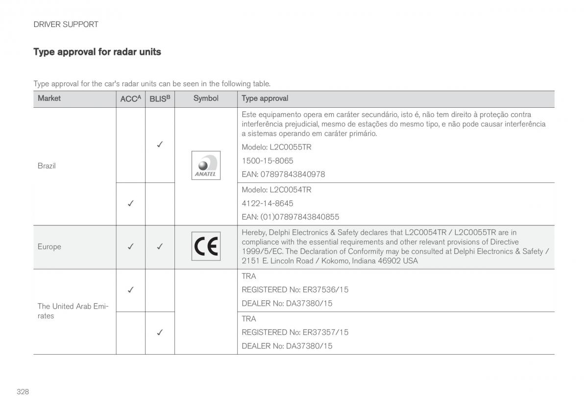 Volvo XC60 II 2 owners manual / page 330