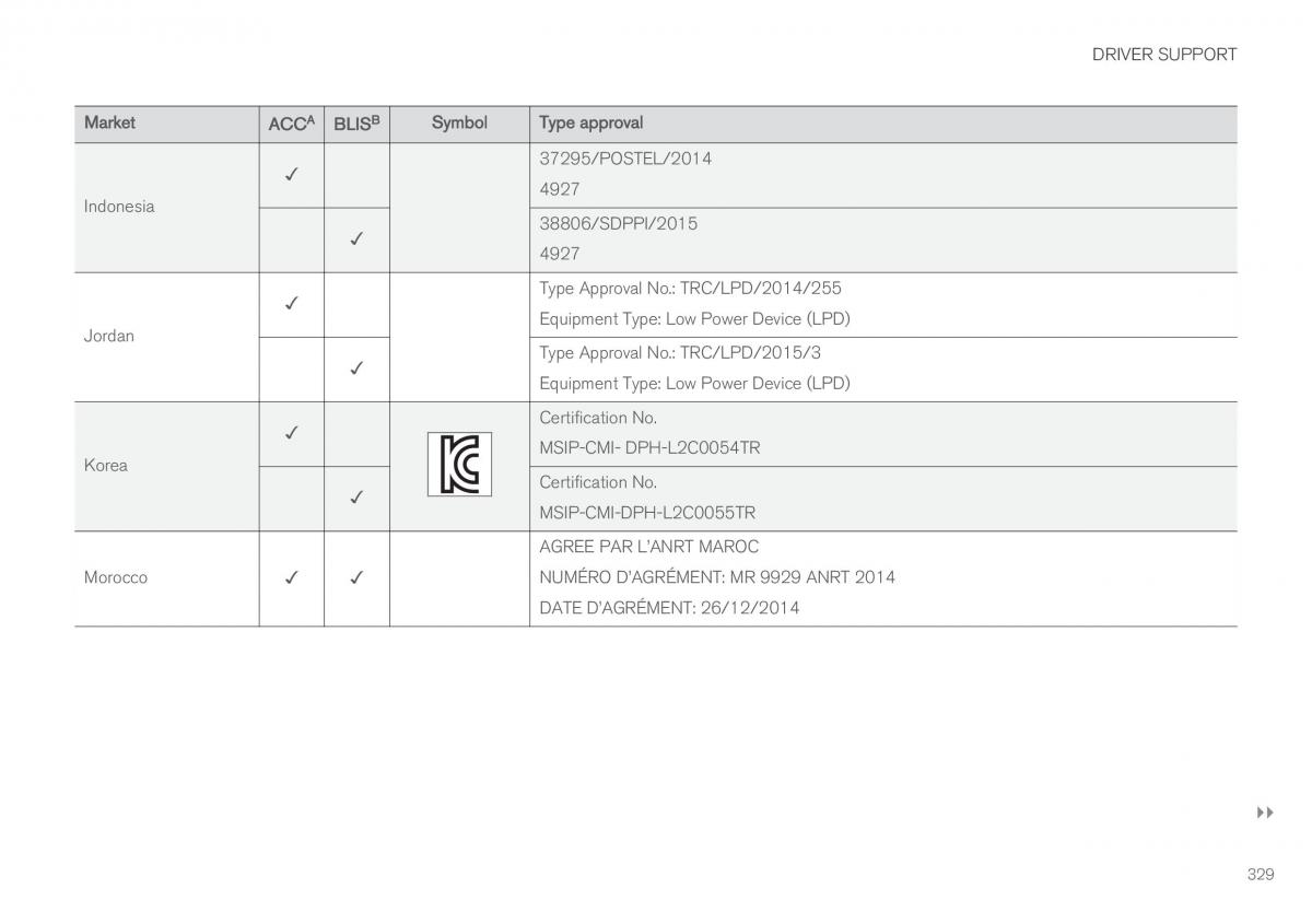 Volvo XC60 II 2 owners manual / page 331