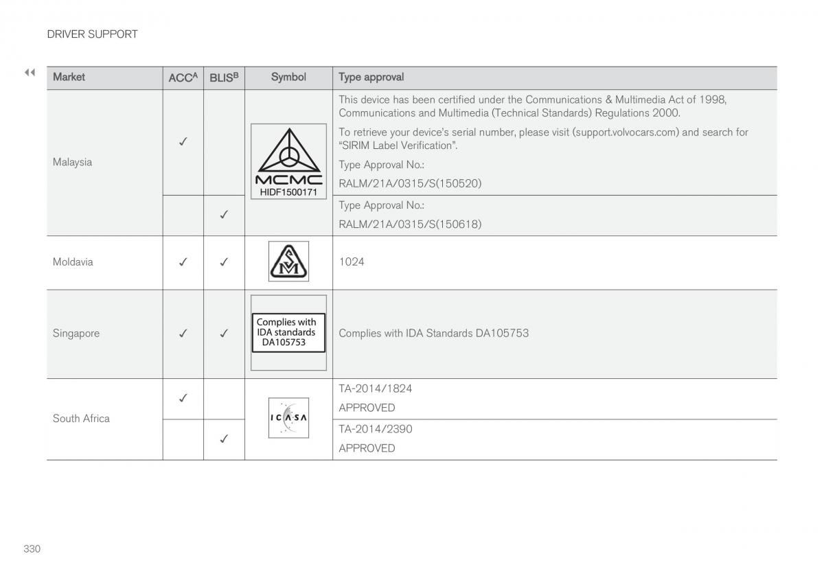 Volvo XC60 II 2 owners manual / page 332