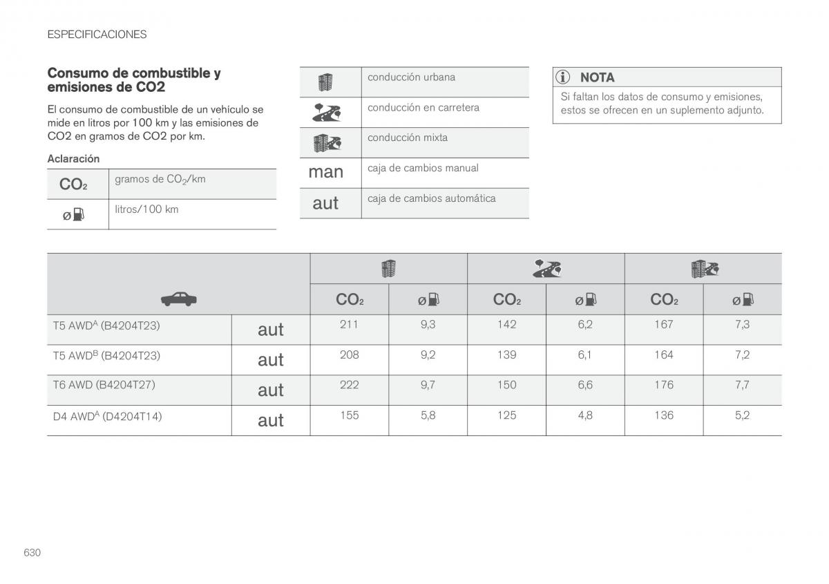 Volvo XC60 II 2 manual del propietario / page 632