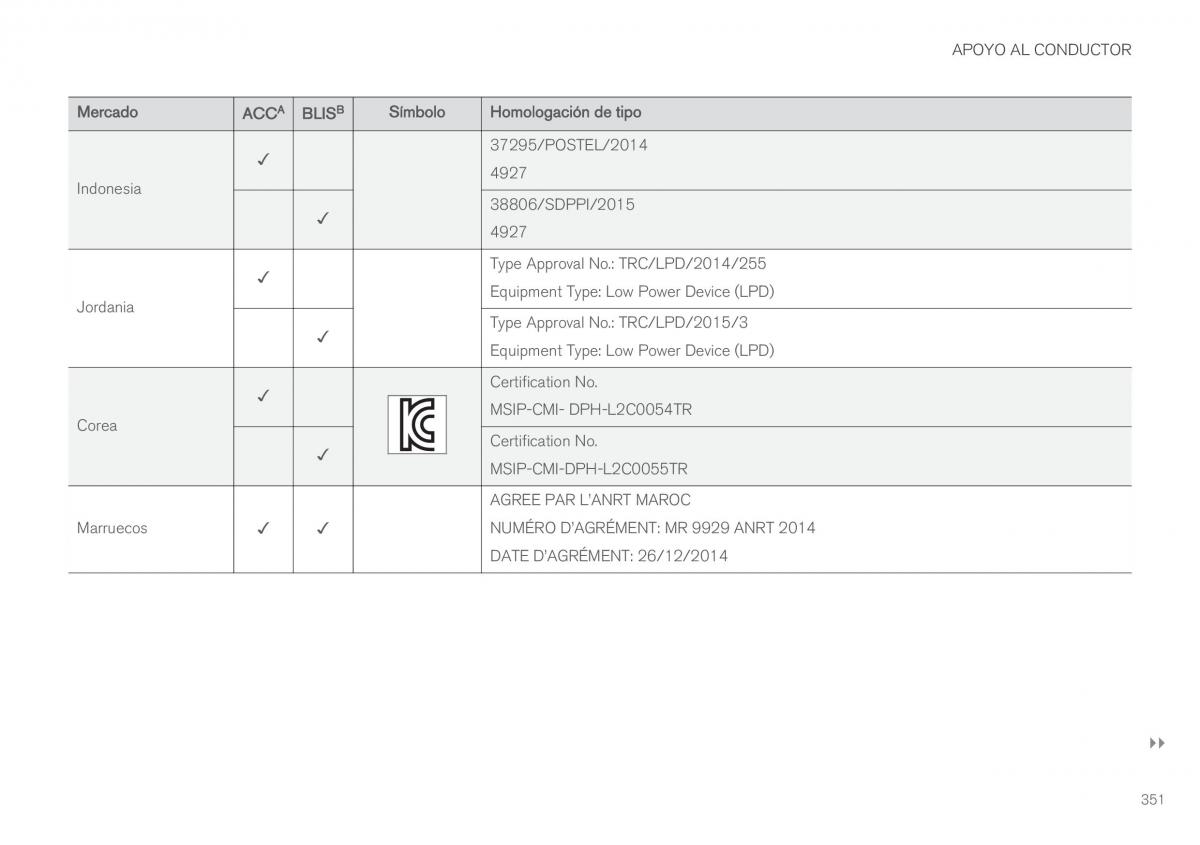 Volvo XC60 II 2 manual del propietario / page 353