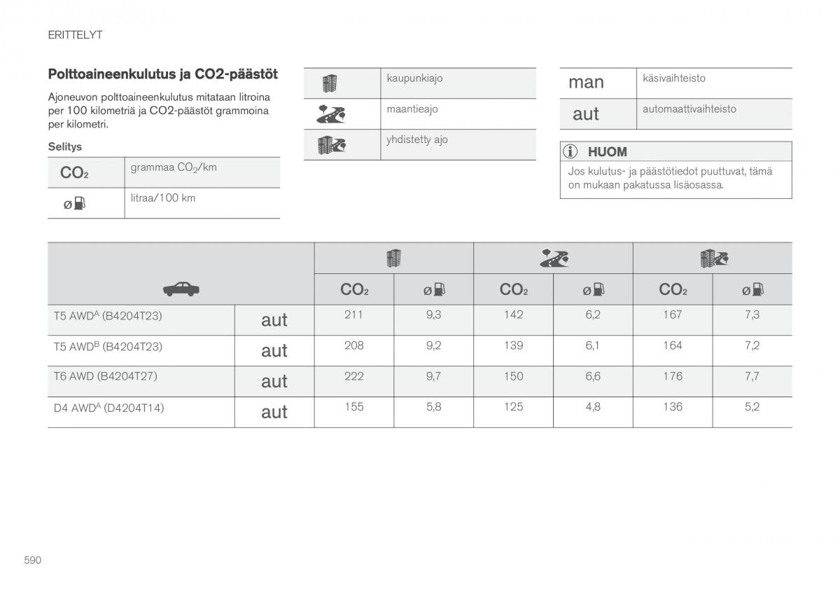 Volvo XC60 II 2 omistajan kasikirja / page 592