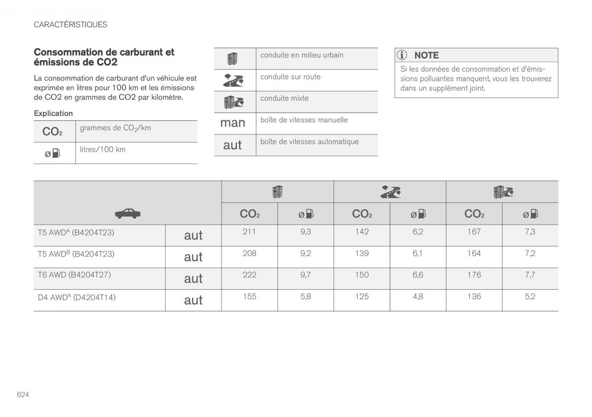 Volvo XC60 II 2 manuel du proprietaire / page 626