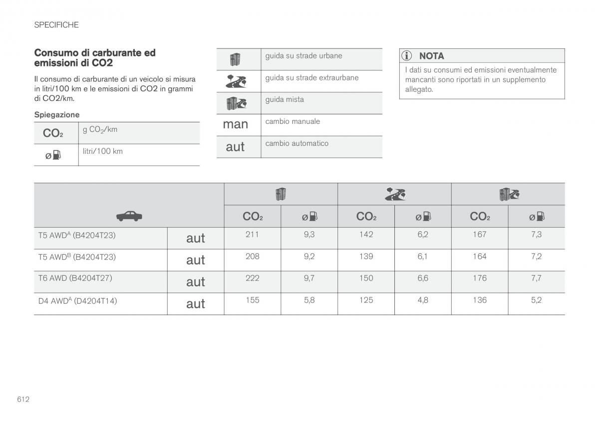 Volvo XC60 II 2 manuale del proprietario / page 614