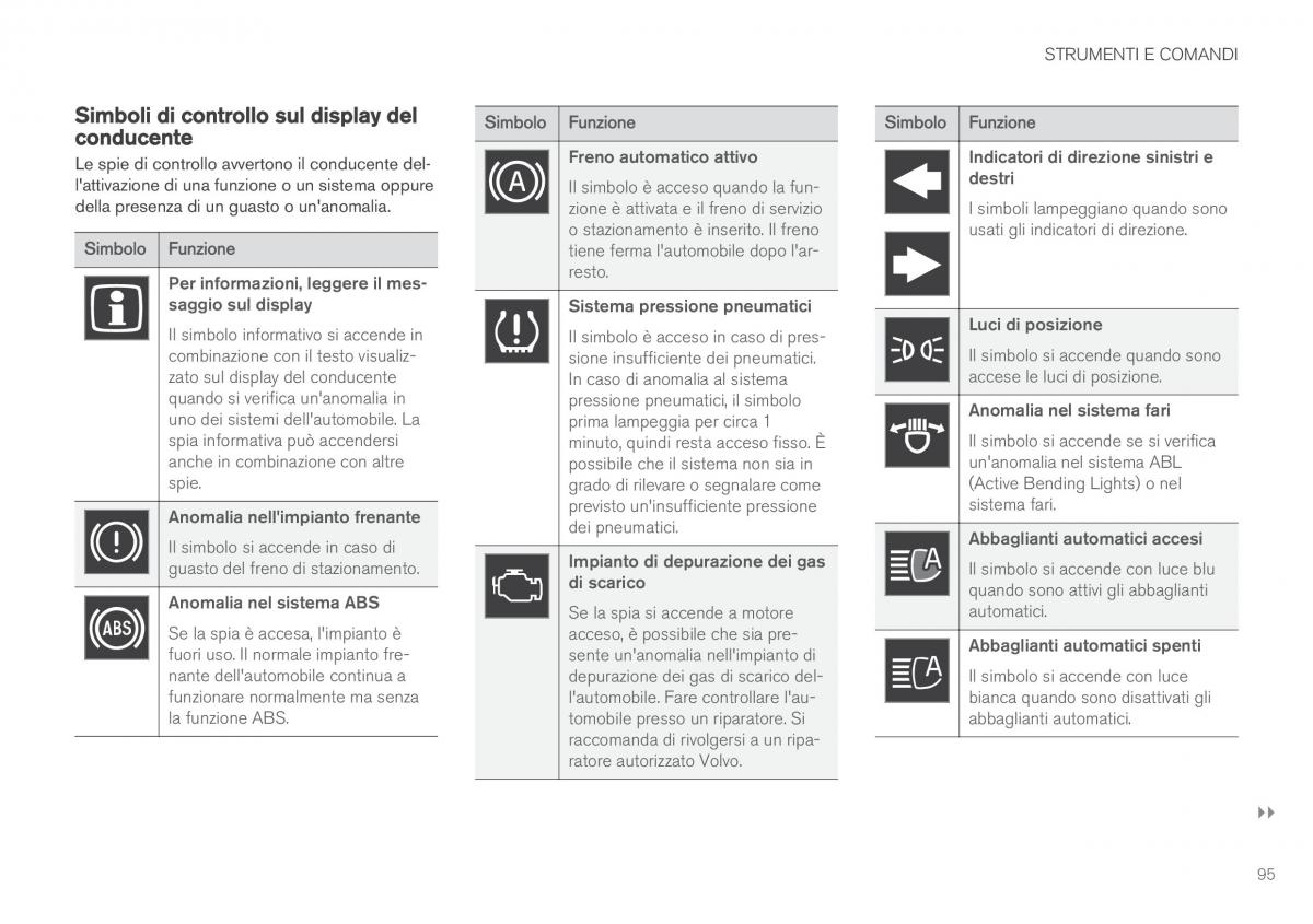 Volvo XC60 II 2 manuale del proprietario / page 97