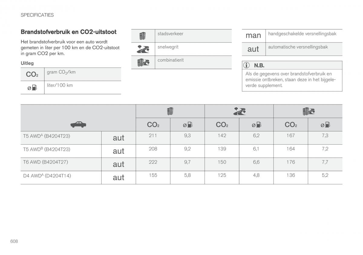 Volvo XC60 II 2 handleiding / page 610