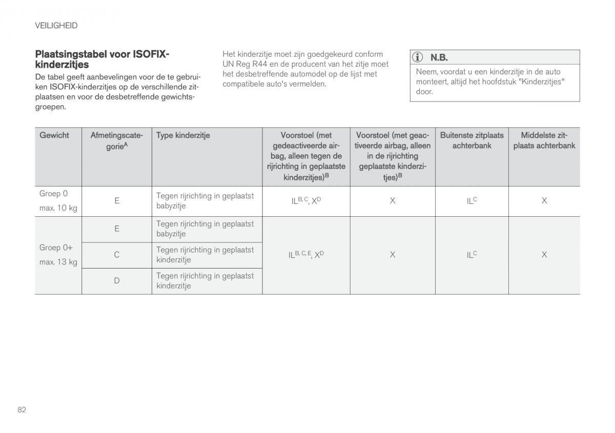 Volvo XC60 II 2 handleiding / page 84